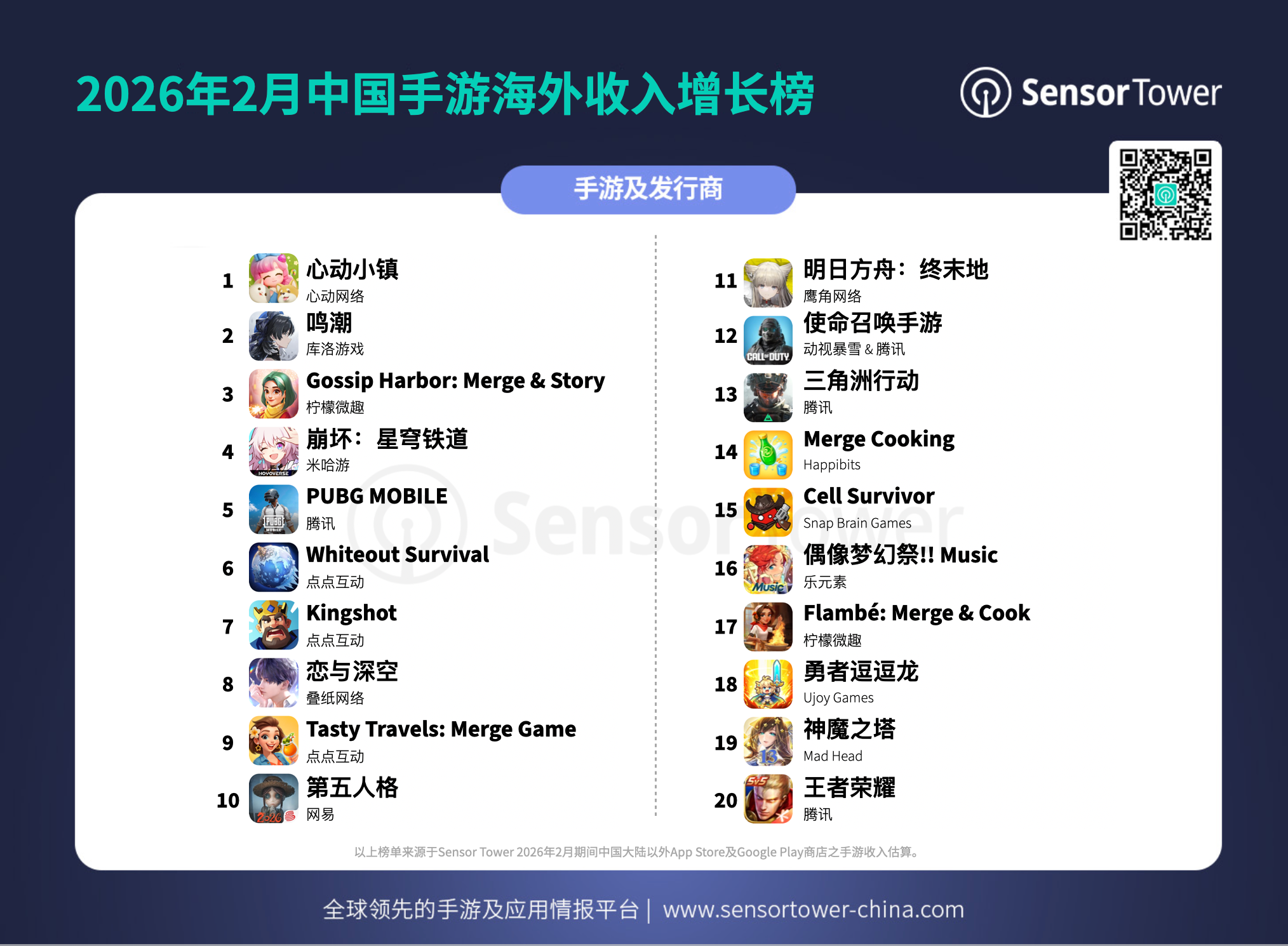 Chinaoversea-feb-growth Chinaoversea-feb-growth