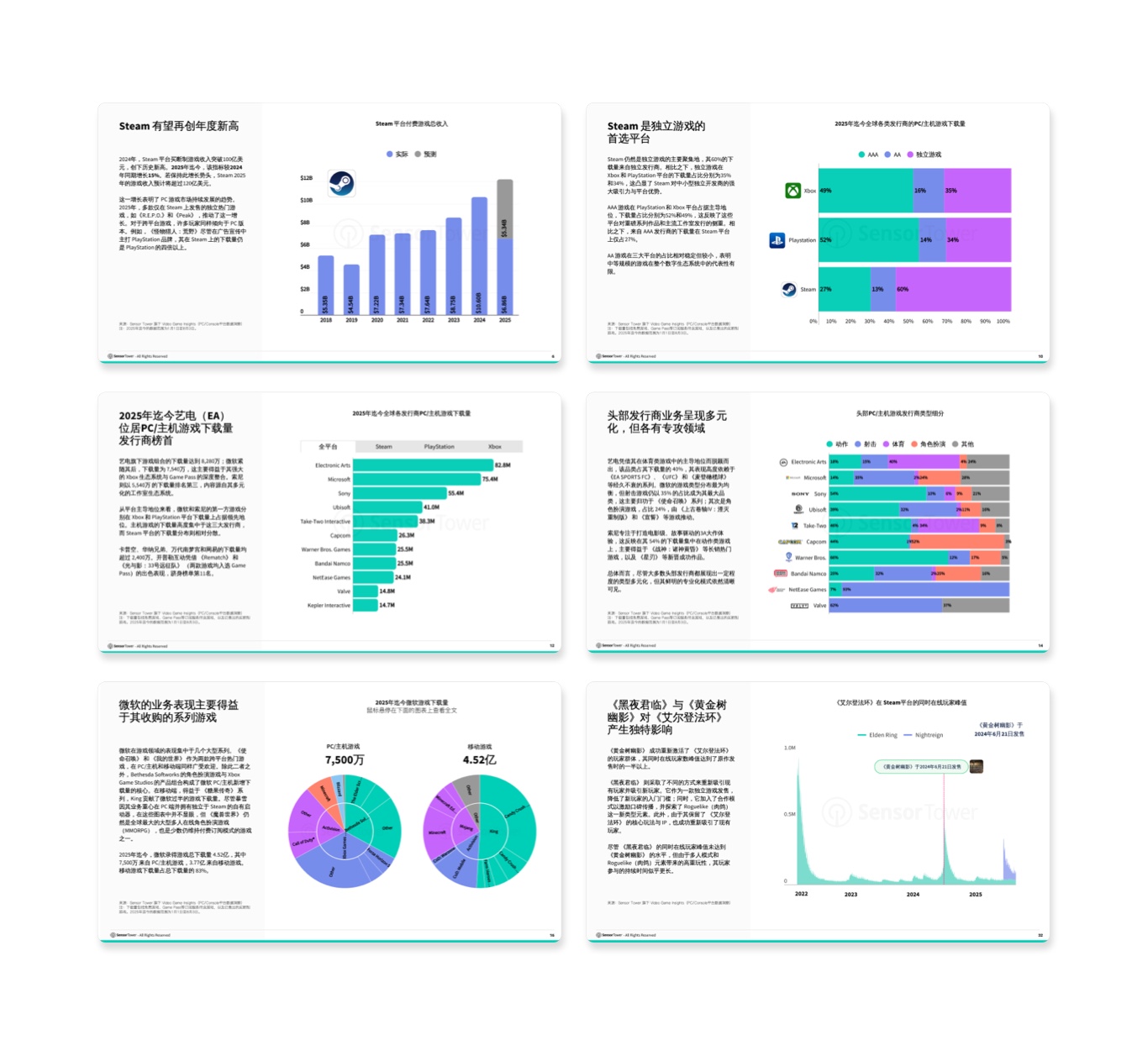 -CN- PC Console Gaming Index 2025 LP Internal-Pages -CN- PC Console Gaming Index 2025 LP Internal-Pages