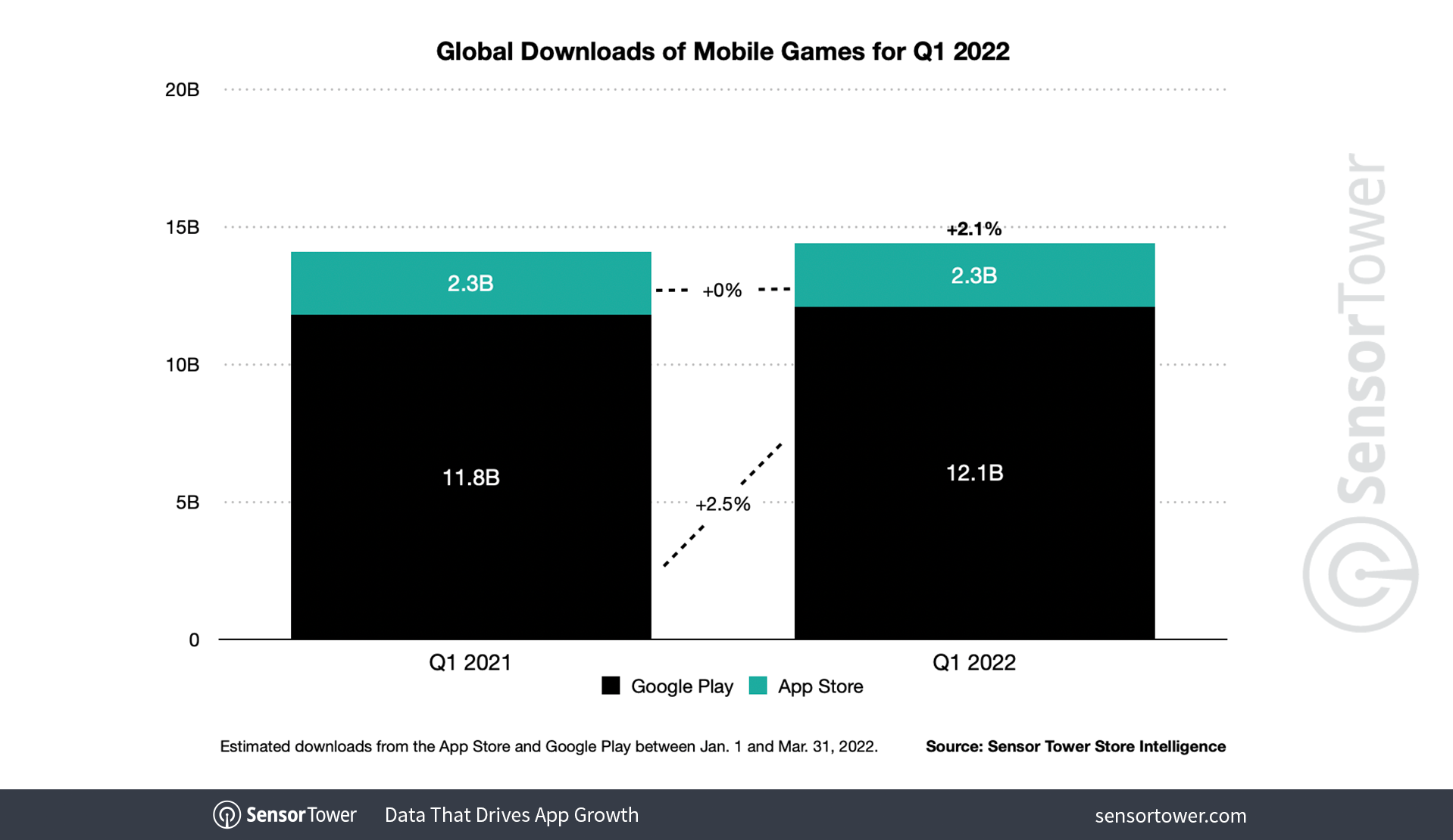 1q22-game-downloads