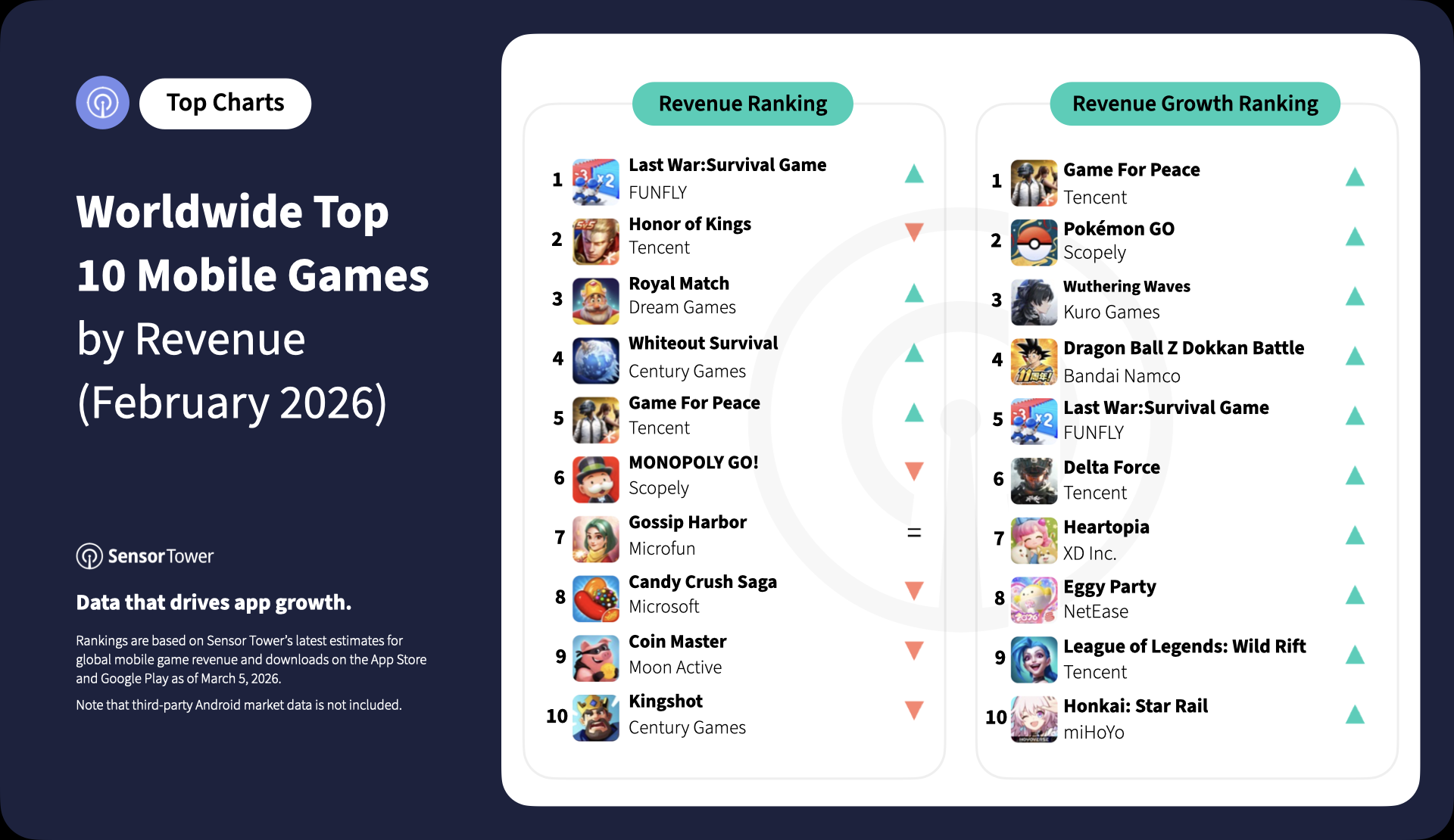 2026-feb-top-10-mobile-games-rev 2026-feb-top-10-mobile-games-rev