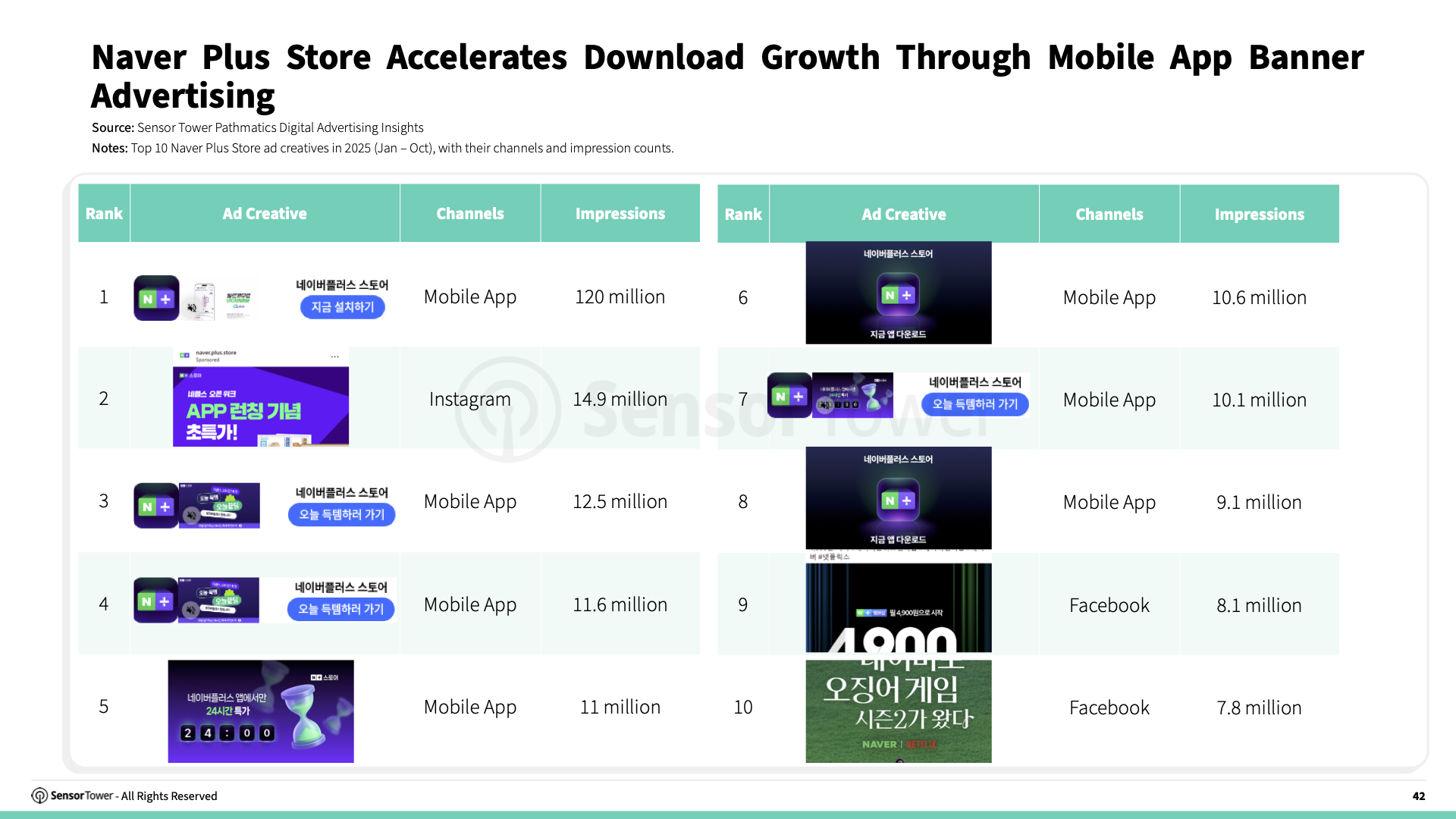 -EN- E-commerce Holiday Season Spending and Performance Trends 2025 Report(pg42) -EN- E-commerce Holiday Season Spending and Performance Trends 2025 Report(pg42)