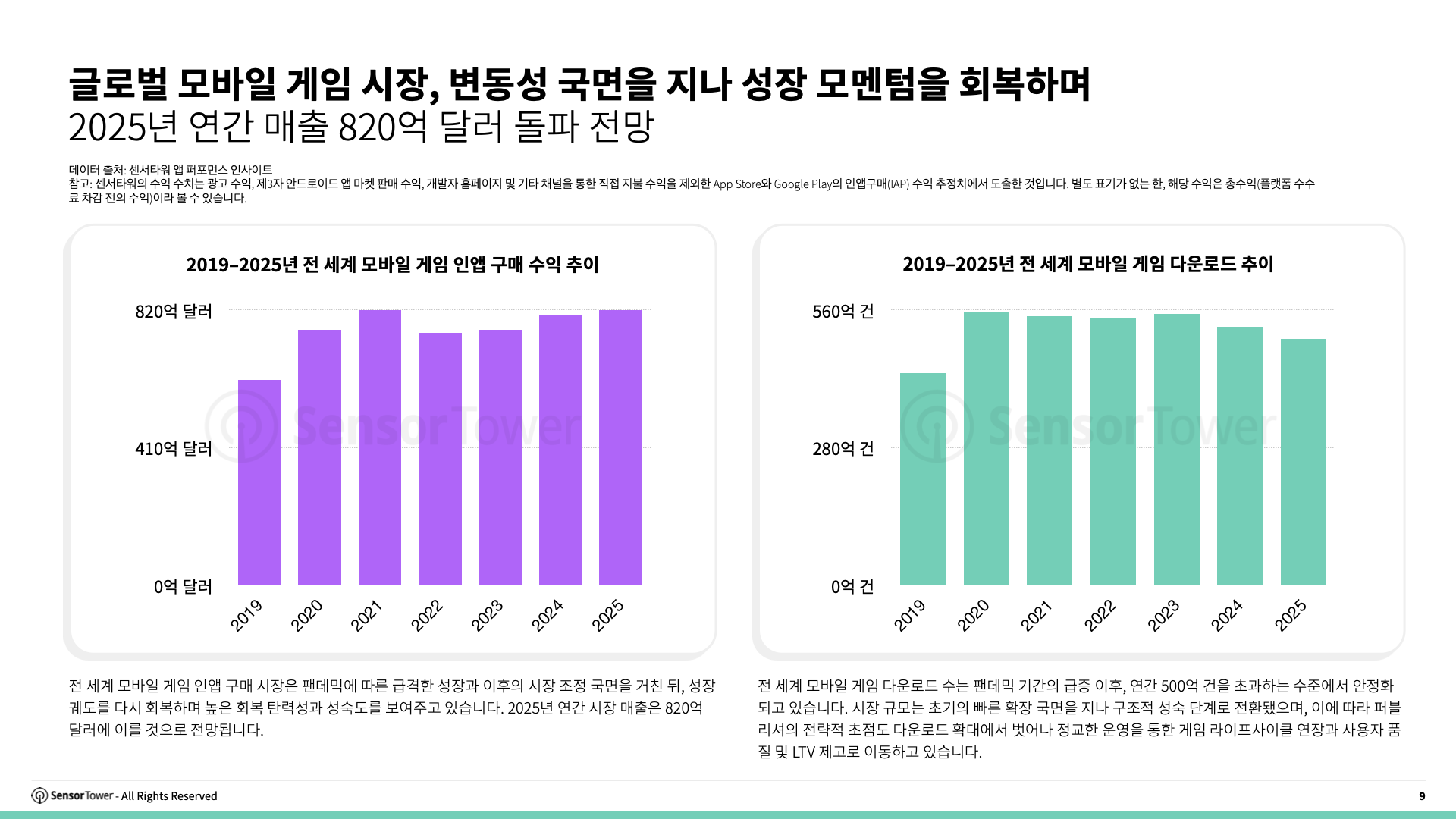 -KR- Live Ops Strategies of Top Grossing Mobile Games 2025 Report(pg9) -KR- Live Ops Strategies of Top Grossing Mobile Games 2025 Report(pg9)