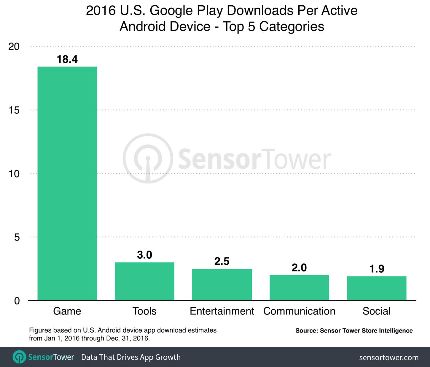 us-android-downloads-per-device.jpg