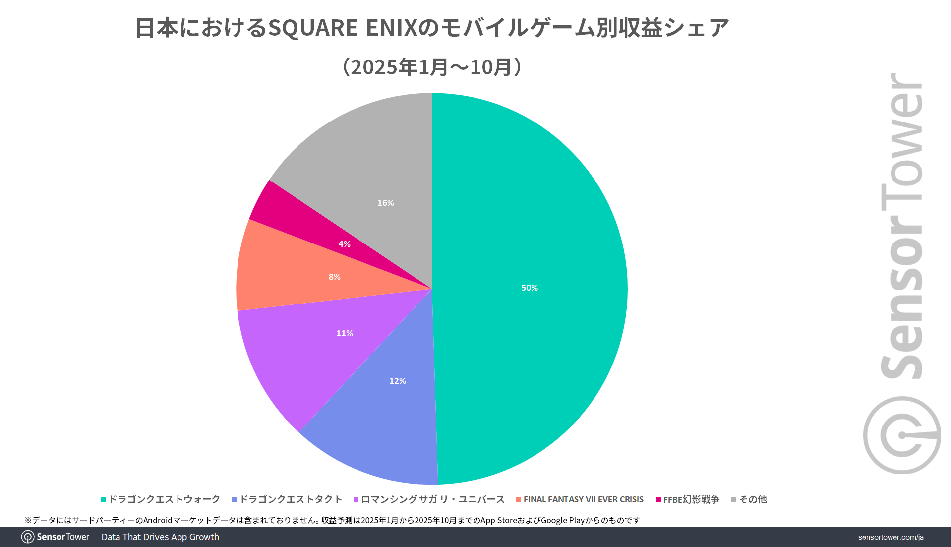 SQEX-revenue-share-by-game-JP SQEX-revenue-share-by-game-JP