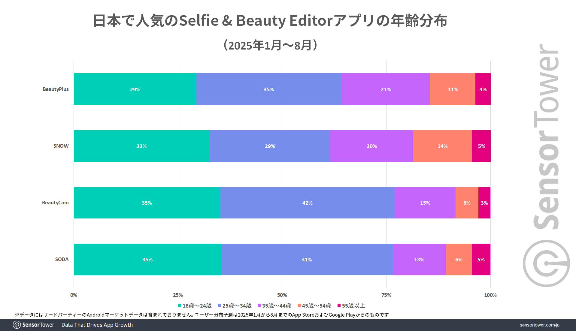 Selfie-Beauty-editors-User-demographic-JP Selfie-Beauty-editors-User-demographic-JP