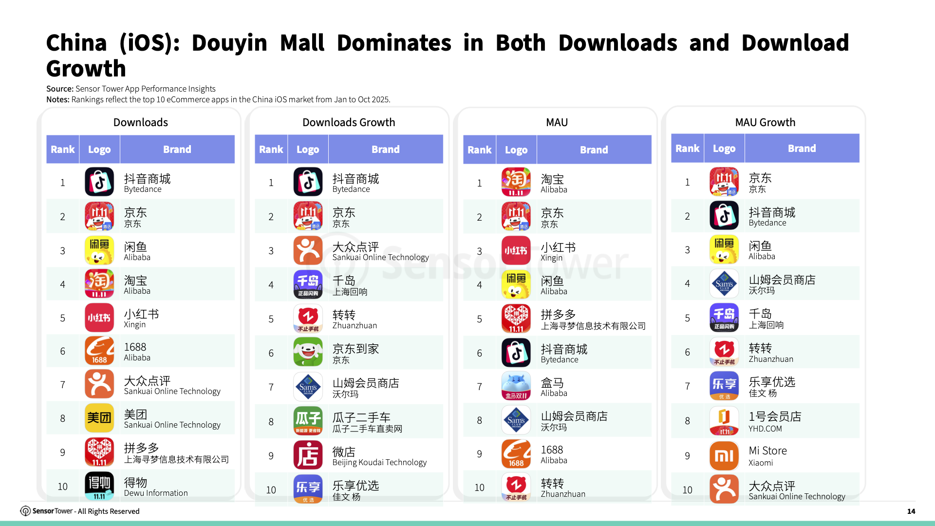-EN- E-commerce Holiday Season Spending and Performance Trends 2025 Report(pg14) -EN- E-commerce Holiday Season Spending and Performance Trends 2025 Report(pg14)