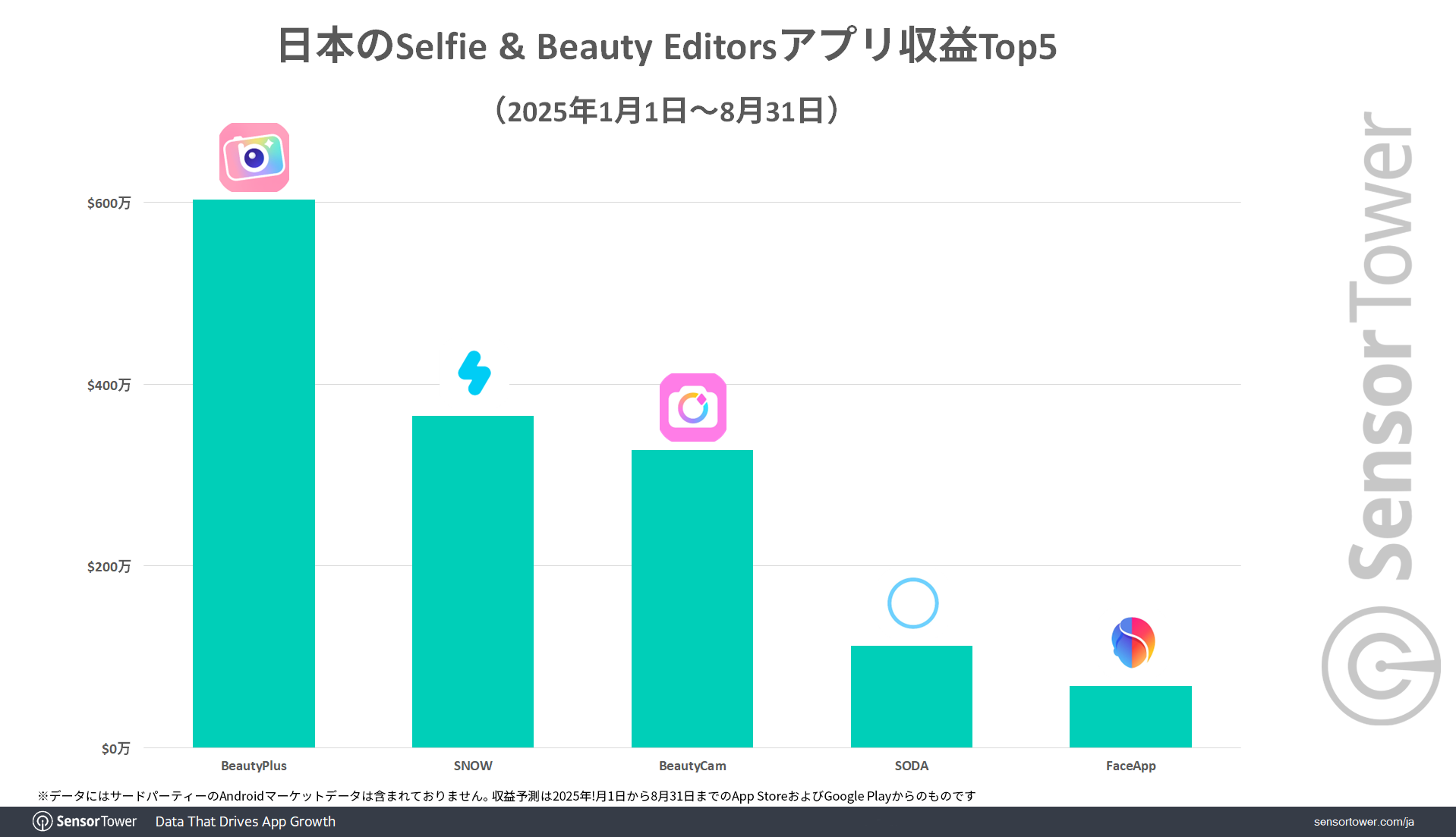 Selfie-Beauty-editors-Revenue-Top5-JP Selfie-Beauty-editors-Revenue-Top5-JP