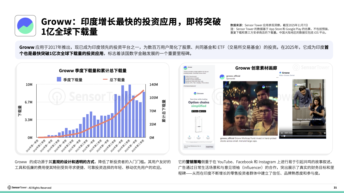 -CN- 2025 Finance Investment Report(pg21) -CN- 2025 Finance Investment Report(pg21)