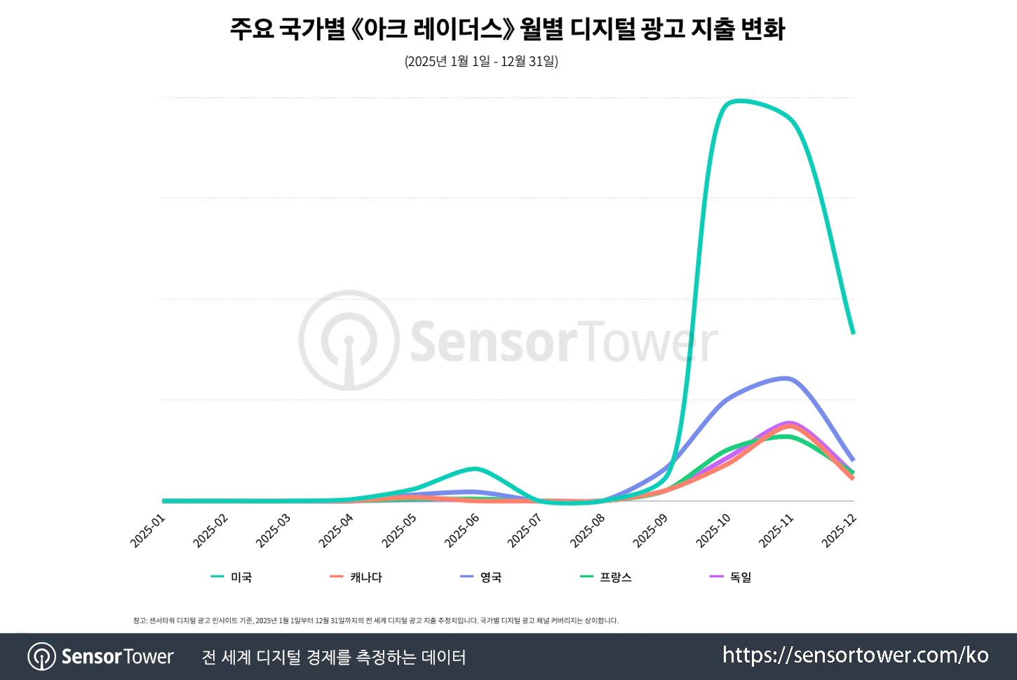 arc raiders_chart 3 arc raiders_chart 3