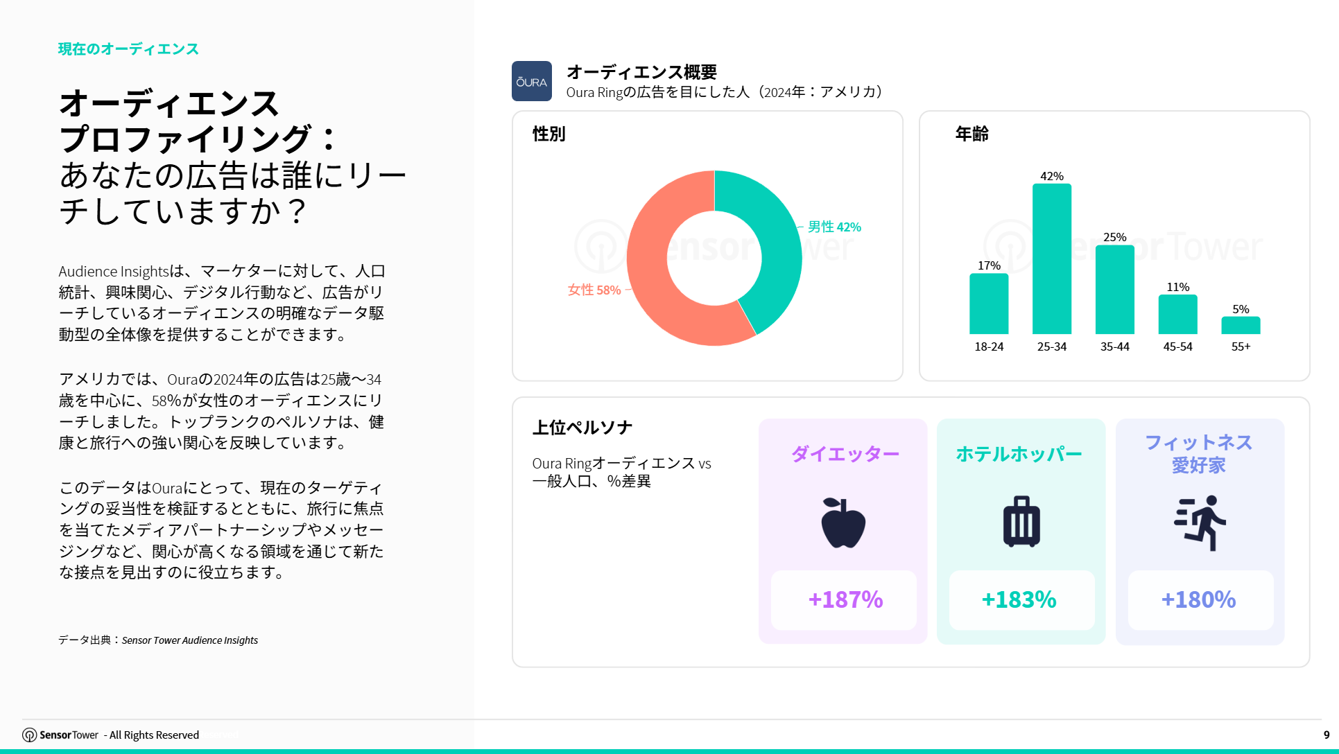 jp-audience-insights-playbook(pg9) jp-audience-insights-playbook(pg9)