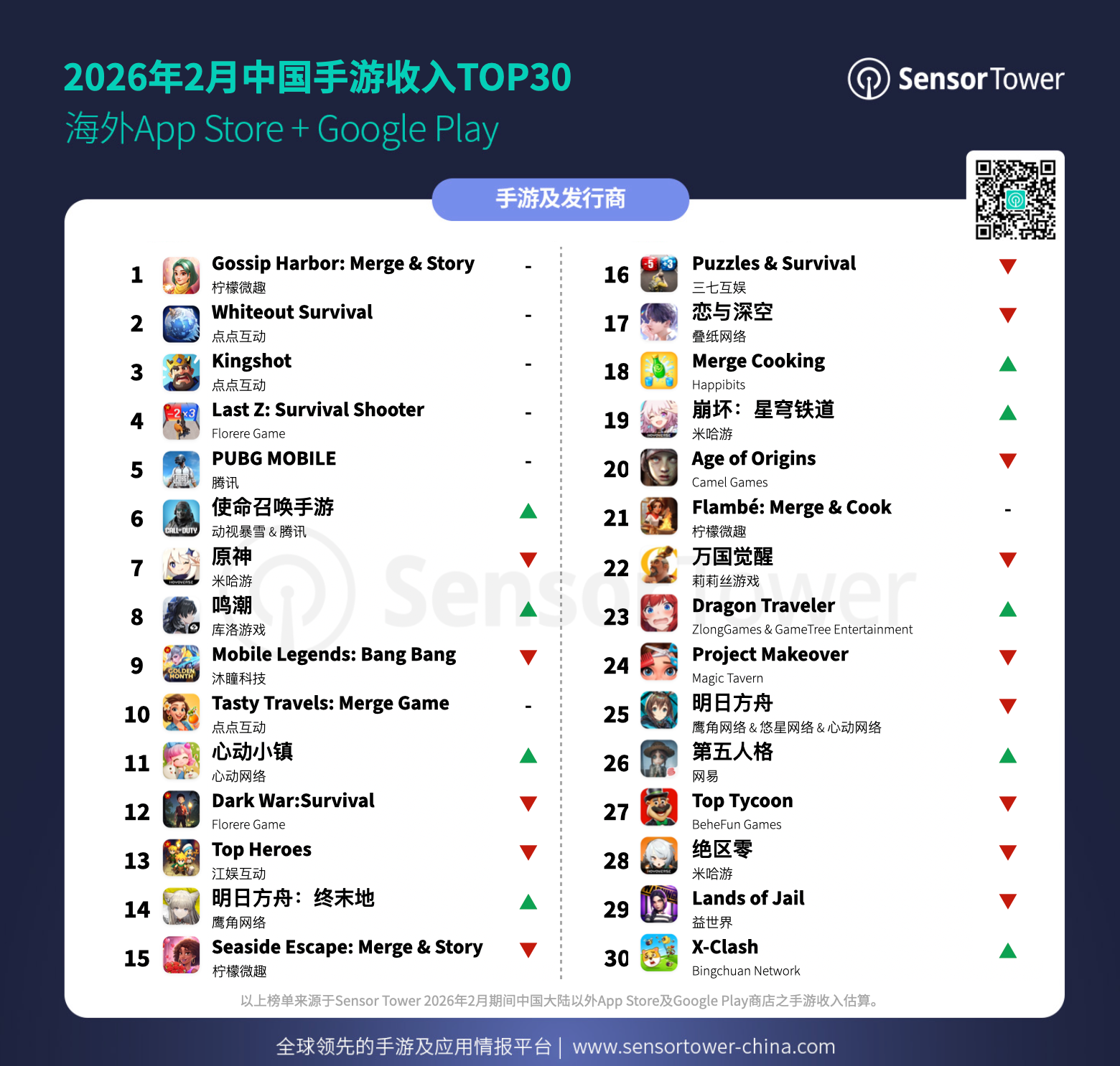 chinaoversea-feb-revenue chinaoversea-feb-revenue