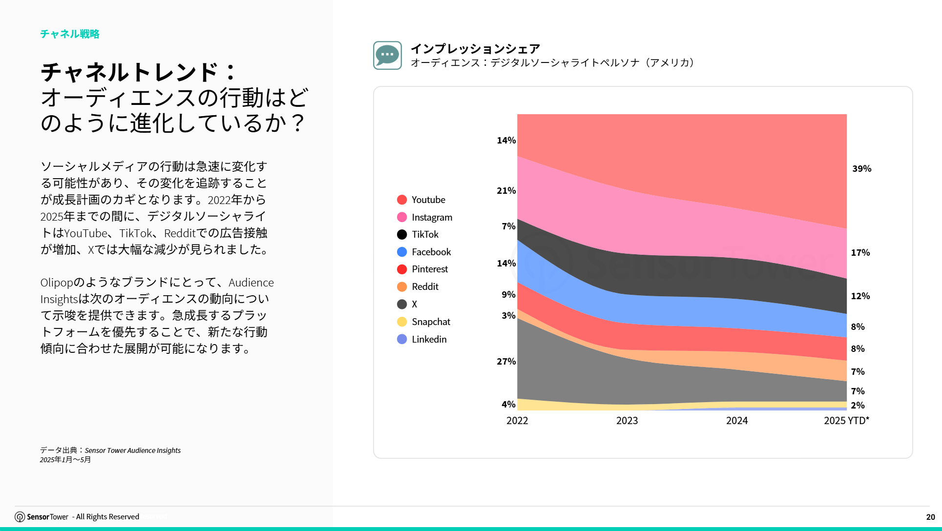 jp-audience-insights-playbook(pg20) jp-audience-insights-playbook(pg20)