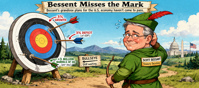 Bessent Misses the Mark