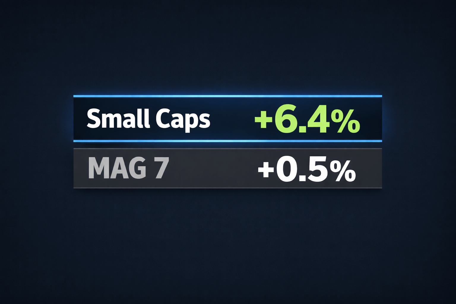 Small Caps Are Back, Baby!