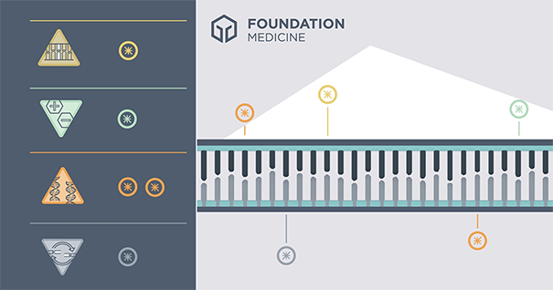 Foundation Medicine Approach Video