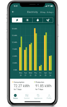 energy-management-workplace-dashboard