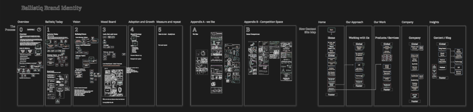 User experience design at Ballistiq