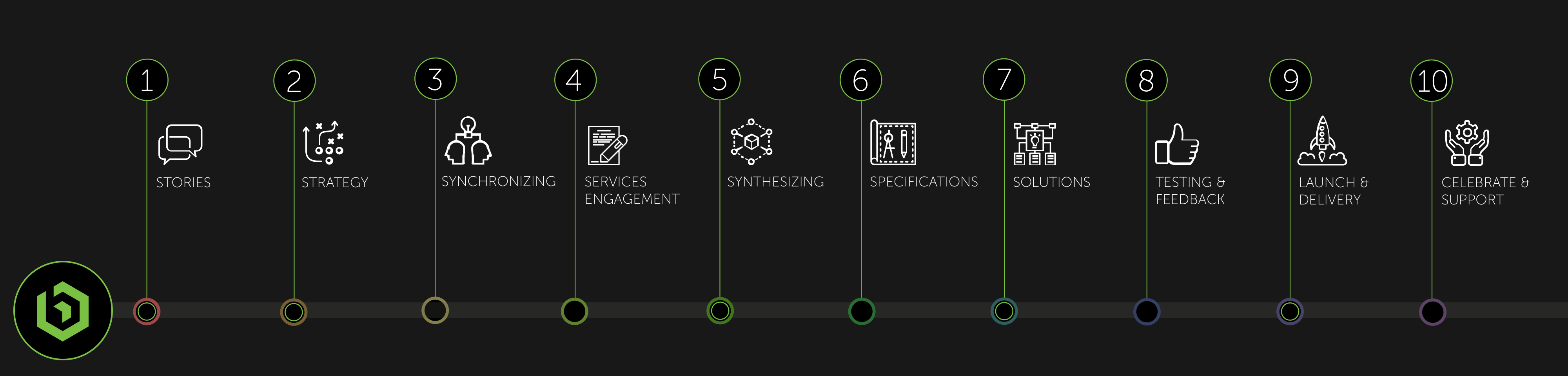 ballistiq-playbook-signposts 2x