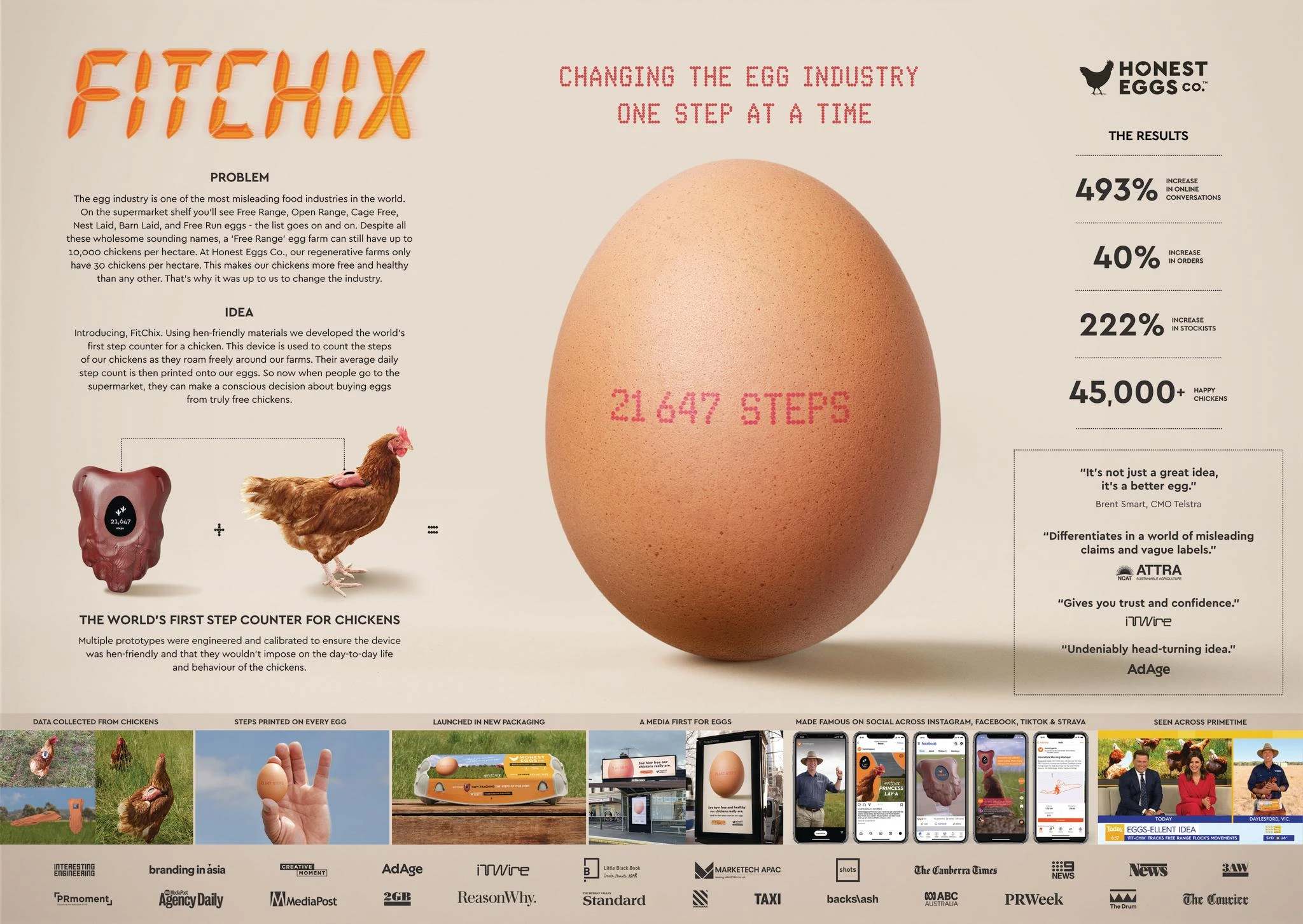 HONEST EGGS CO. - FitChix - VMLY&R - Cannes Lions 2023 (Presentation Image from The Work - 1529750-22440817)