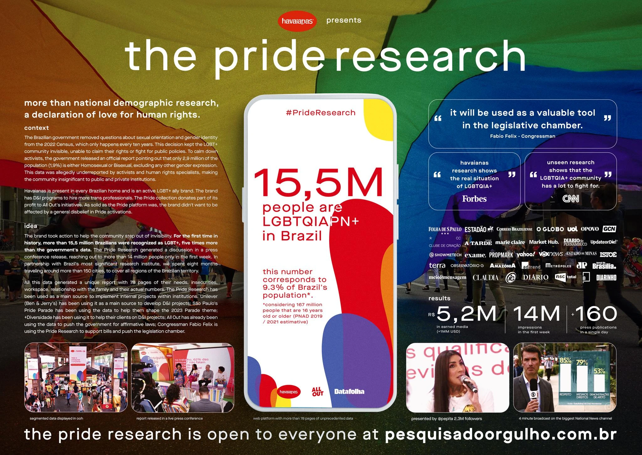 HAVAIANAS - The Pride Research - MEDIAMONKS - Cannes Lions 2023 (Presentation Image from The Work - 1538673-22486418)