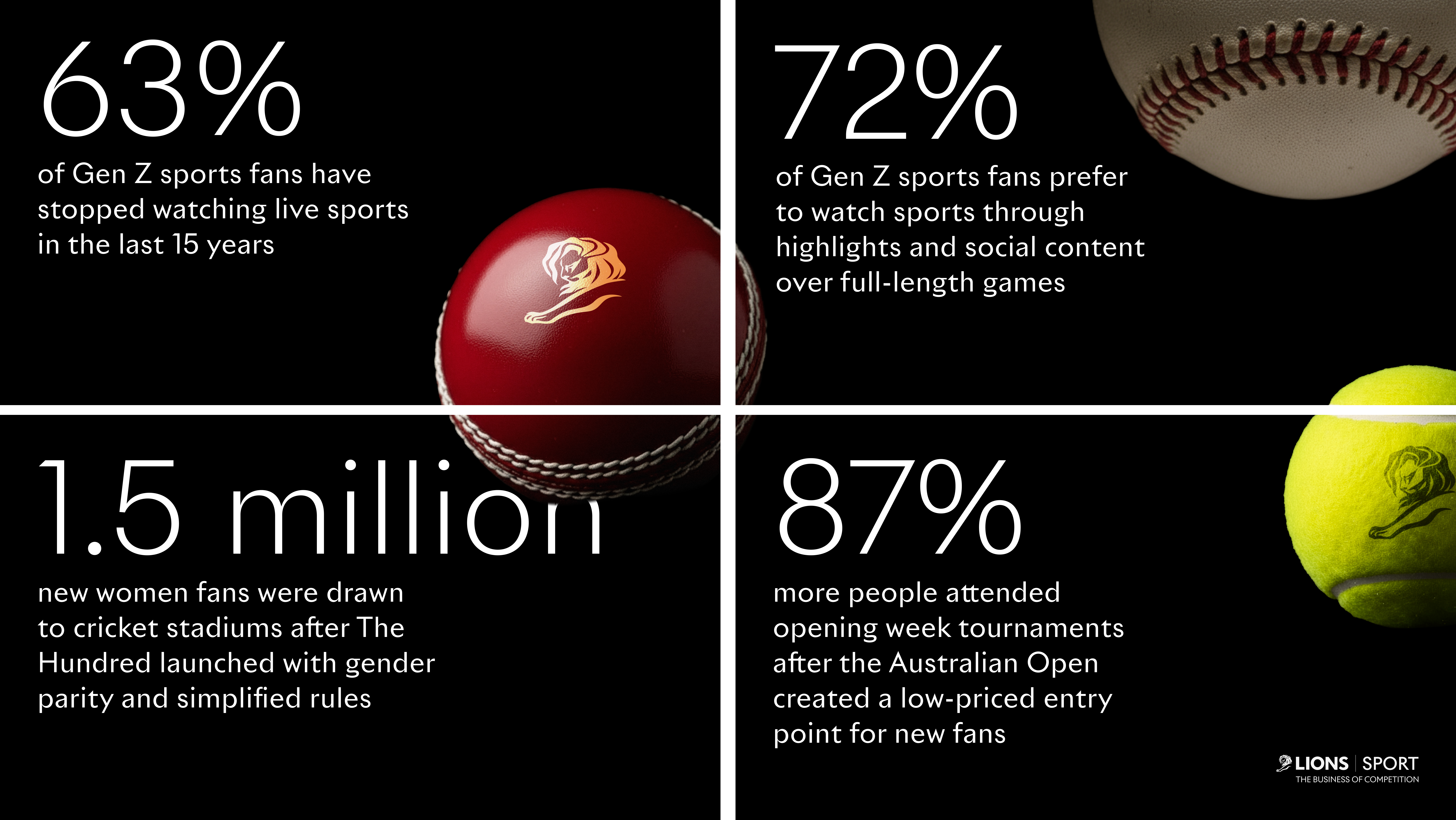 Need-to-know-numbers - Sport 2