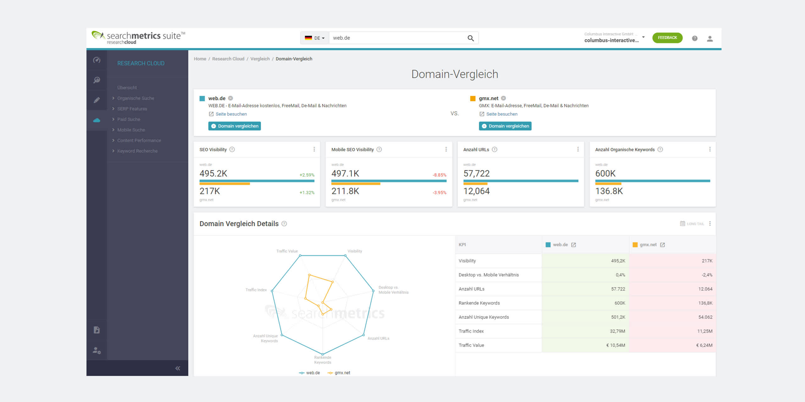 blog-searchmetrics-domain-vergleich