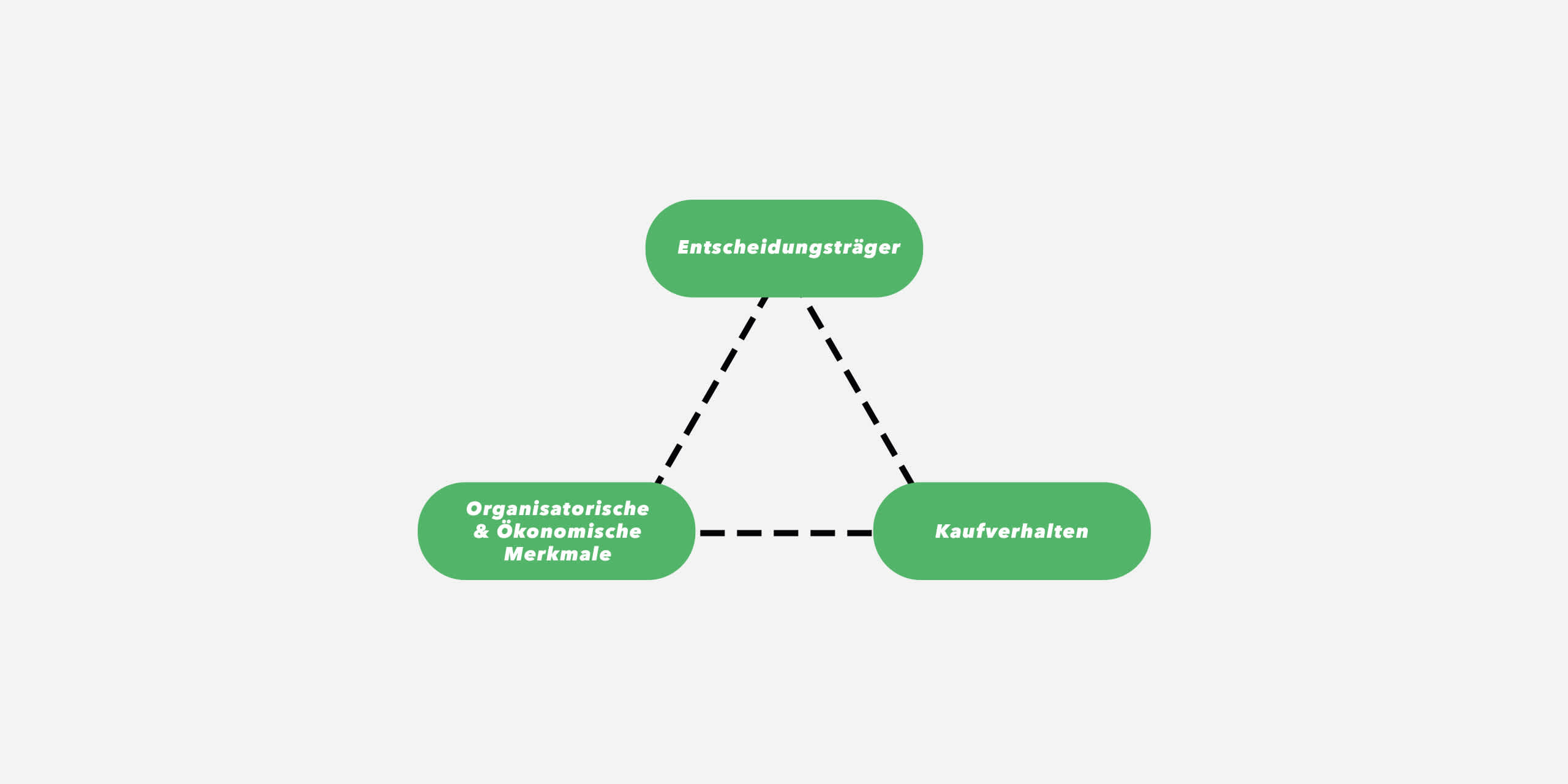 blog-b2b-grafik2-desktop