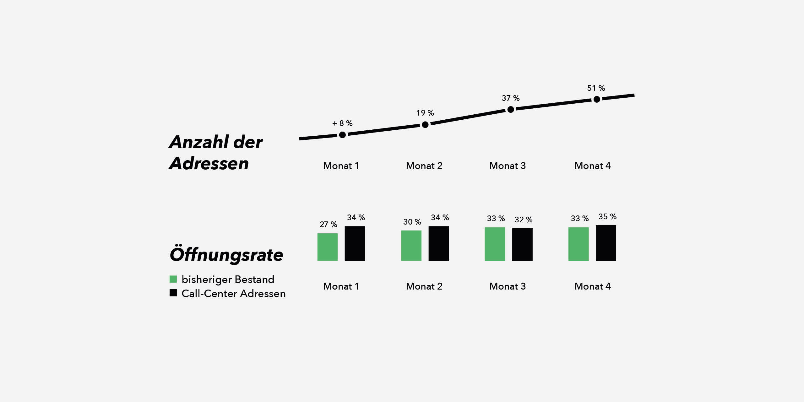 blog-e-mail-verteiler-grafik2-desktop