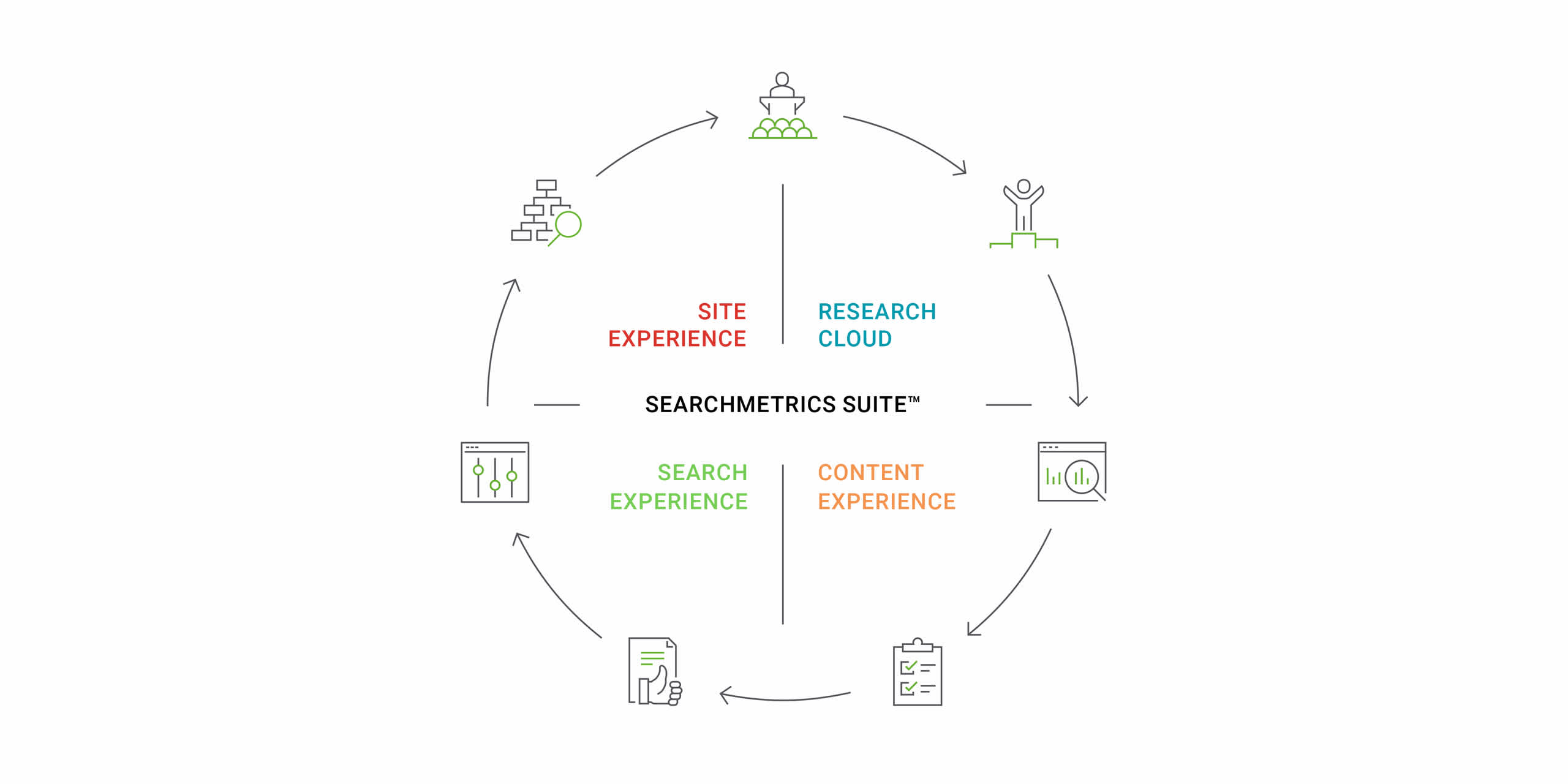 blog-searchmetrics-suite-7-diagramm