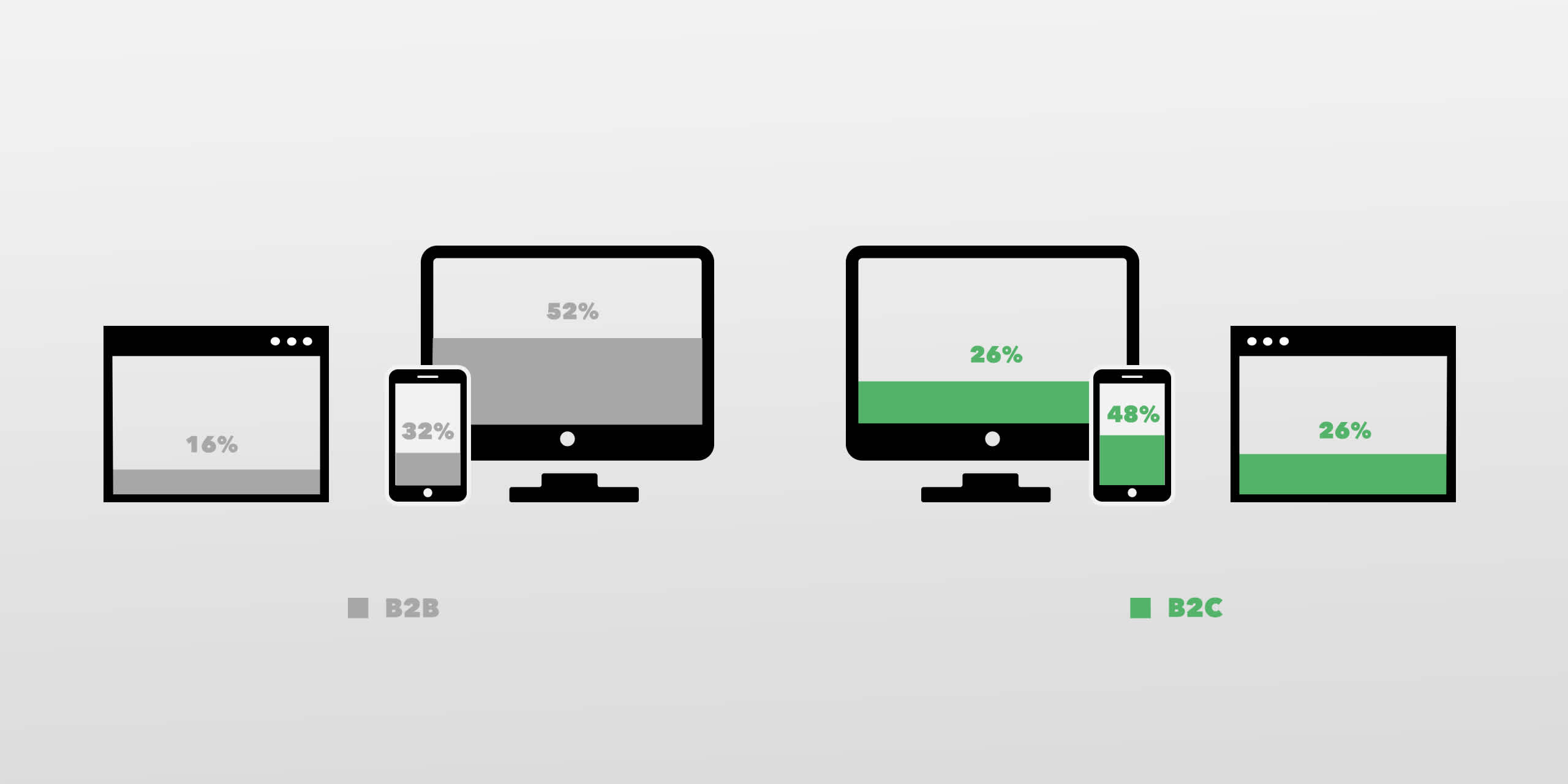 blog-emm-trends-2019-auswertung-mobil