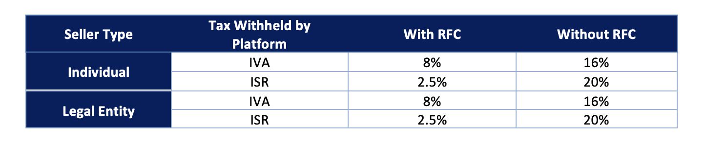 TAX-REFORM-2026-Sellers-Digital