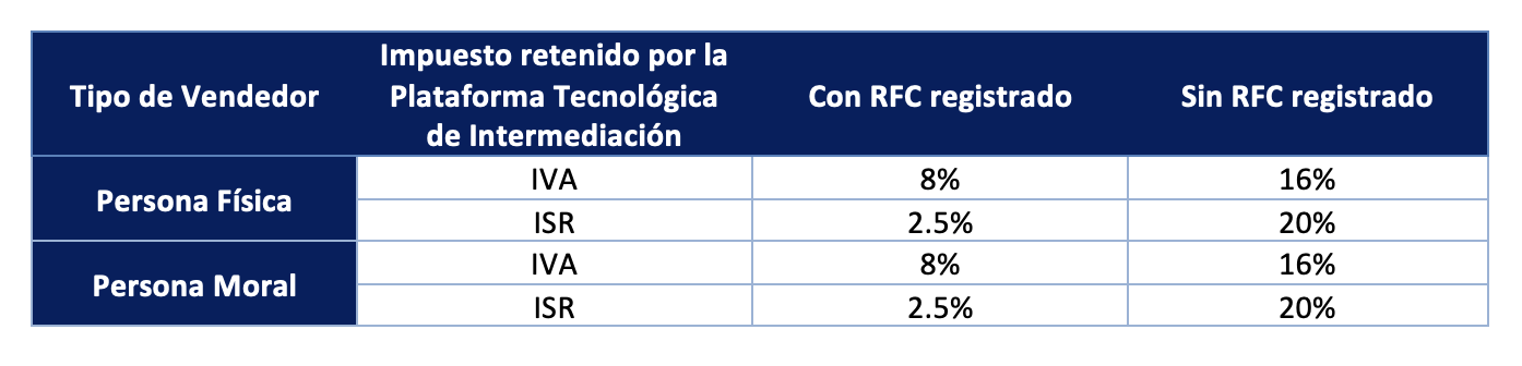 retencion-de-impuestos-tasa