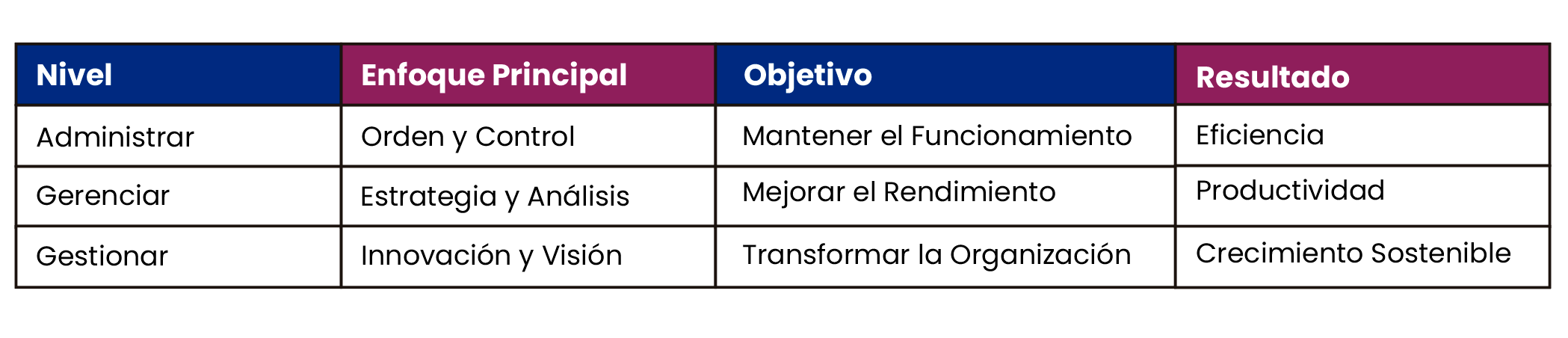 Comparativo general