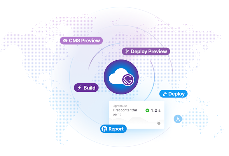 Combine CI/CD with a powerful Edge Network