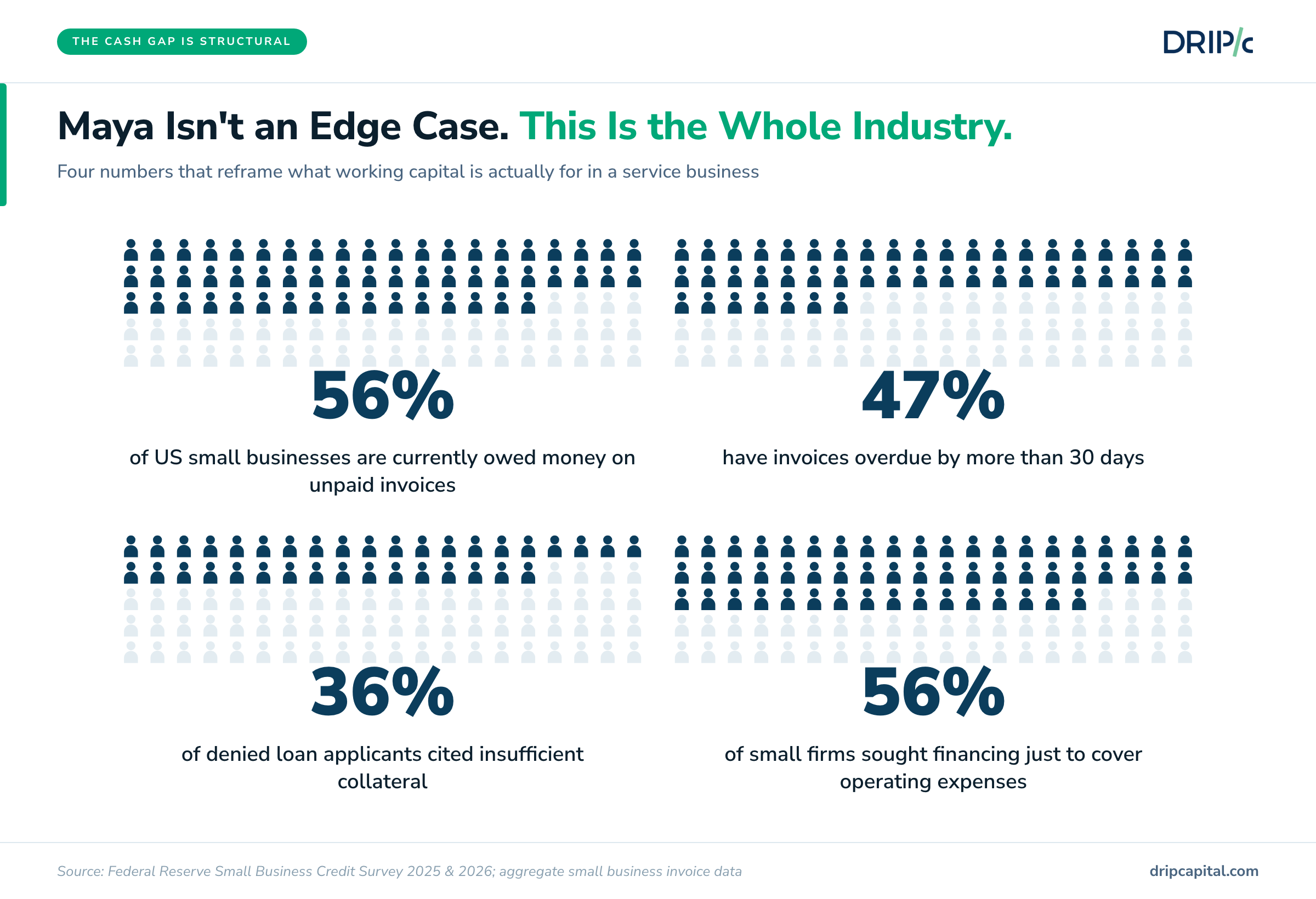 working-capital-service-business-statistics