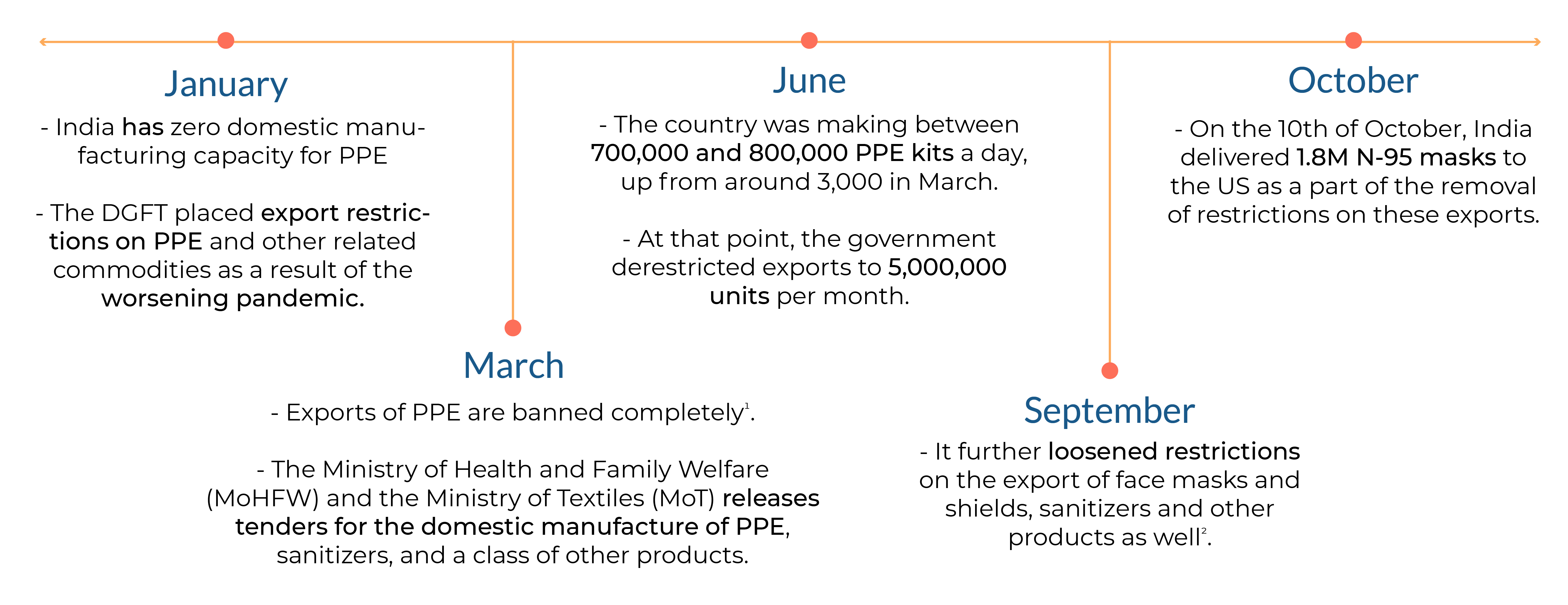 Monthly Data