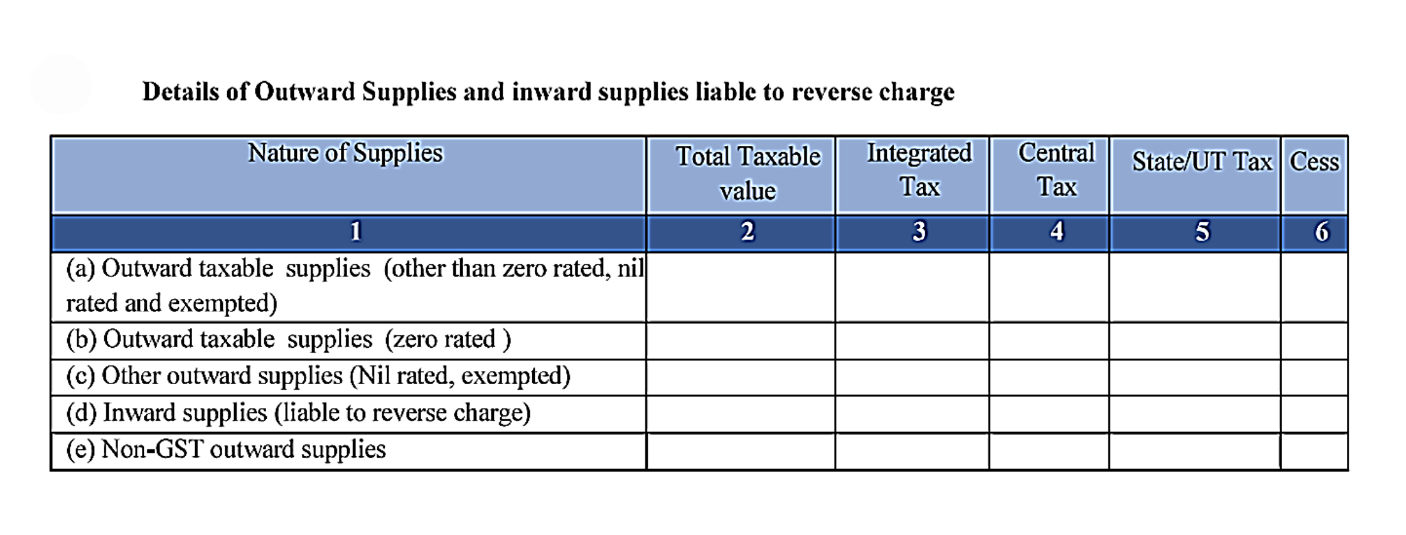 GSTR 3B Deeemd Exports