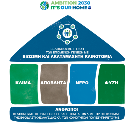 Ambition 2030: To Σπίτι μας