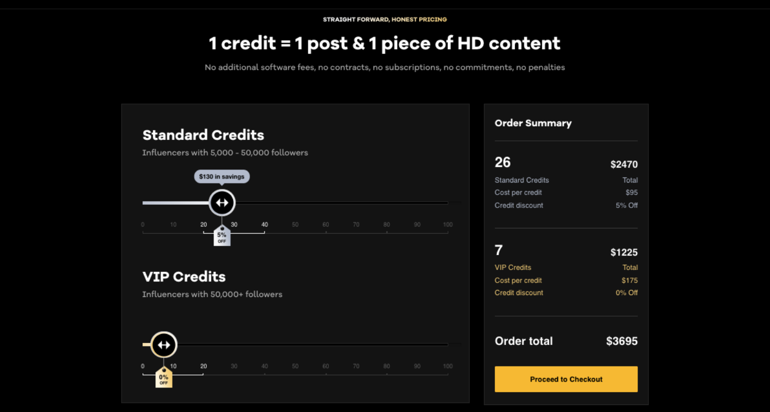 Trend's pricing