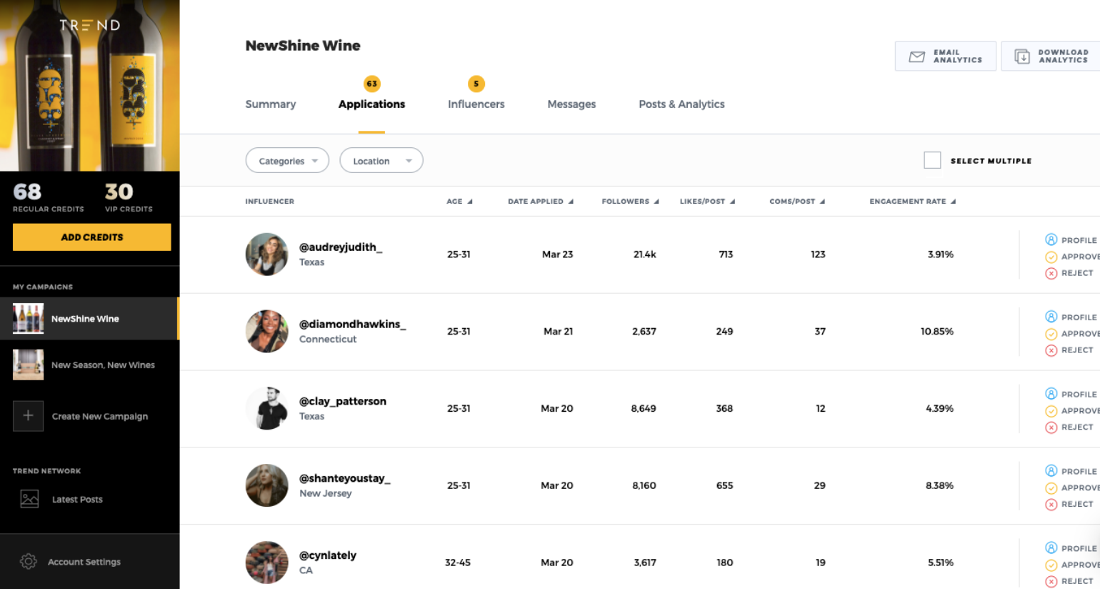 Trend's influencer marketing dashboard