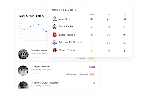 Find All Work Order History