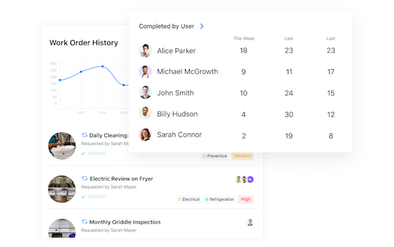 Keep a Full Digital Audit Trail