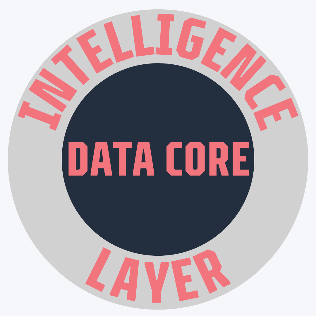 data core