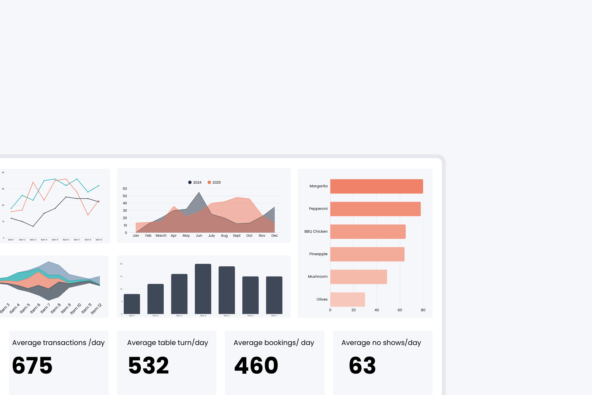Faster data-backed decision making