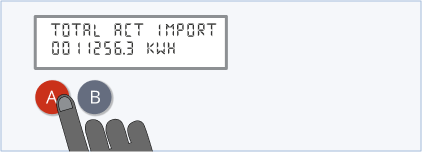 An electricity smart meter with buttons under a screen. The buttons are marked 'A' and 'B', The screen shows the words 'TOTAL ACT IMPORT' on the top row, then below that it says '0011256.3 KWH'.