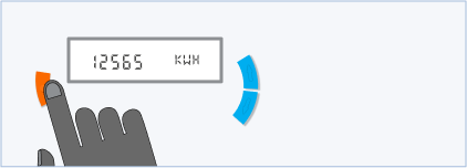 An electricity smart meter with 1 orange button on the left of a screen and 2 blue curved buttons on the right of the screen. The screen says '12565 KWH'.