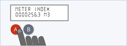 A gas smart meter with buttons under a screen. The buttons are marked 'A' and 'B'. The A button is red. The screen says 'METER INDEX' on the top row and '0000256.3 M3' on the bottom row.