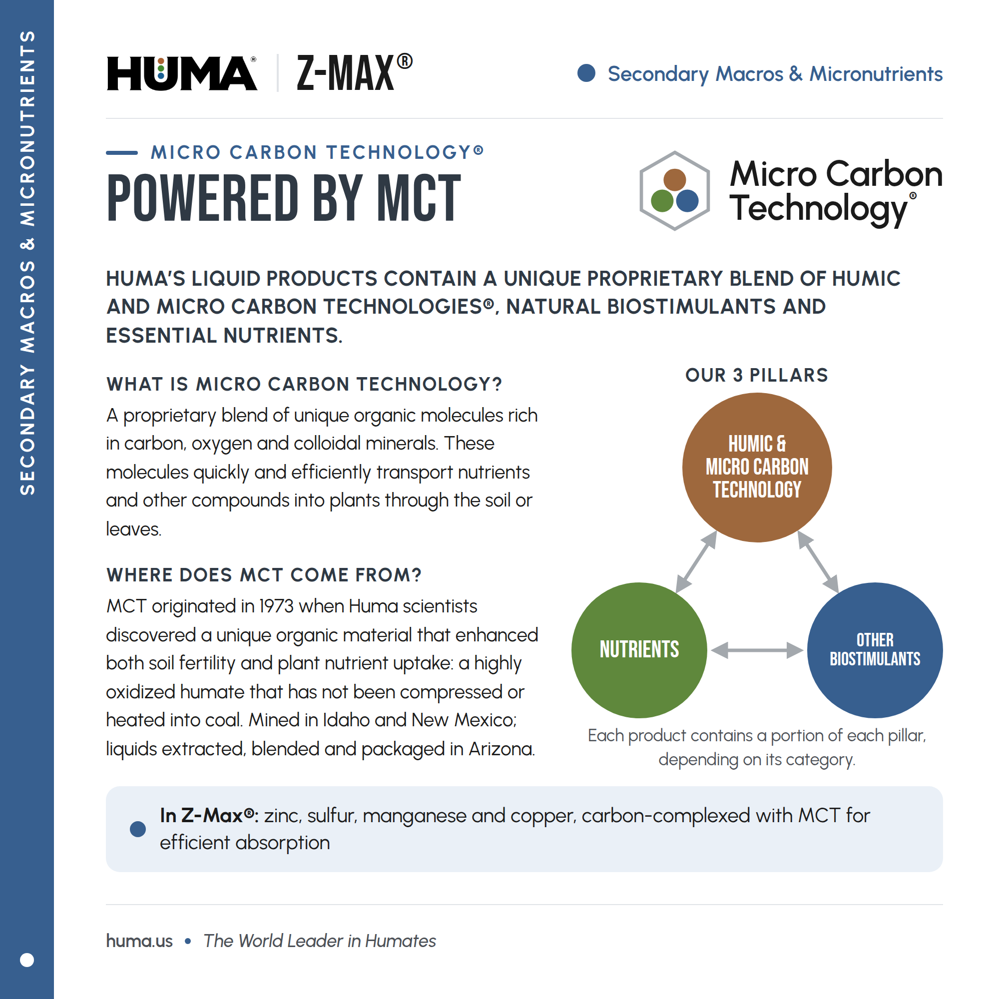 Huma-Z-Max 04 Powered-by-MCT