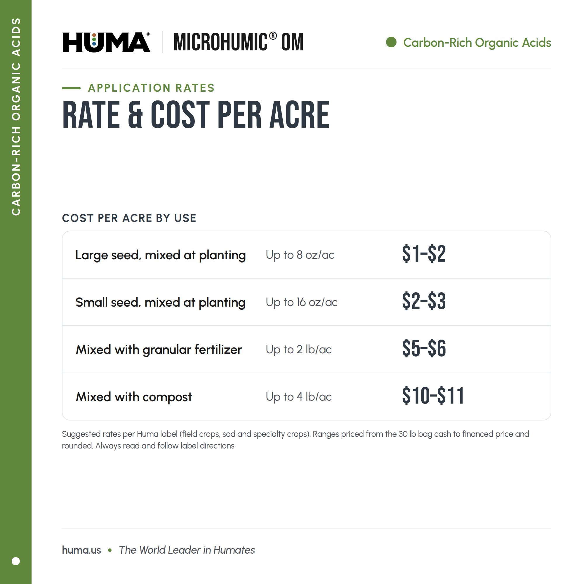 Huma-MicroHumic-OM 02 Rates-and-cost
