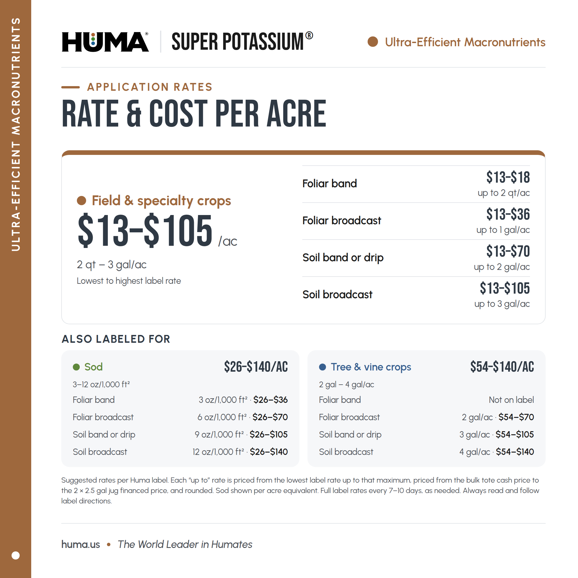 Huma-Super-Potassium 02 Rates-and-cost